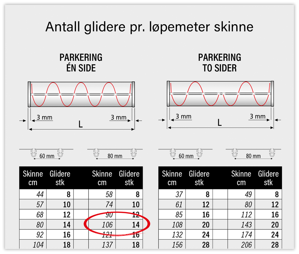 Klikk for å se komplett skjema